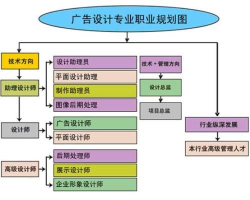 赤峰市平面设计培训学校